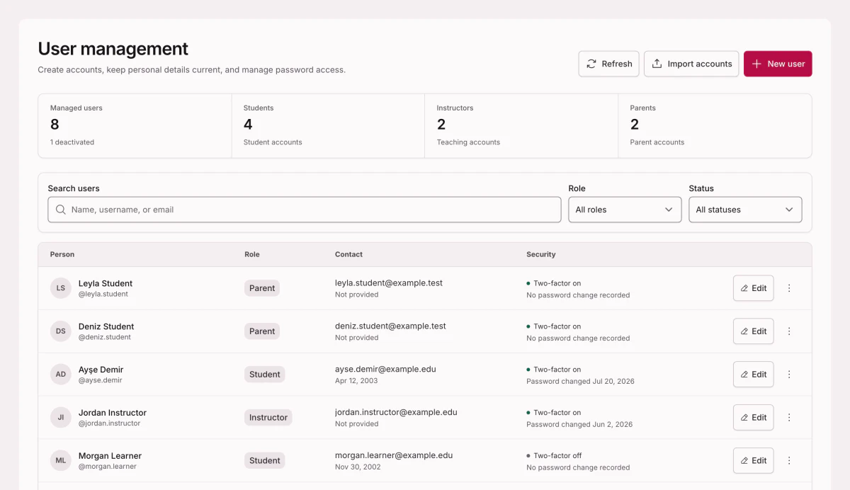 User administration, scoped to one installation and one organization, with each account’s role and security state.
