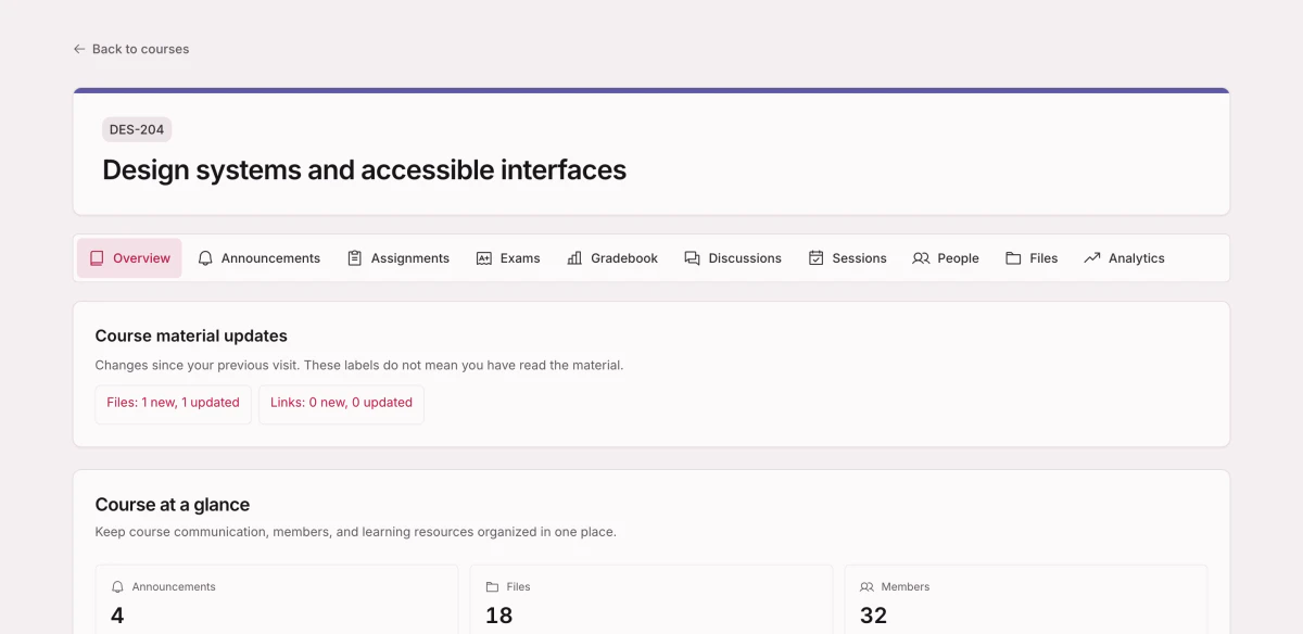 A course workspace with tabs for announcements, assignments, exams, gradebook, discussions, sessions, people, files, and analytics, and the course at a glance beneath them.