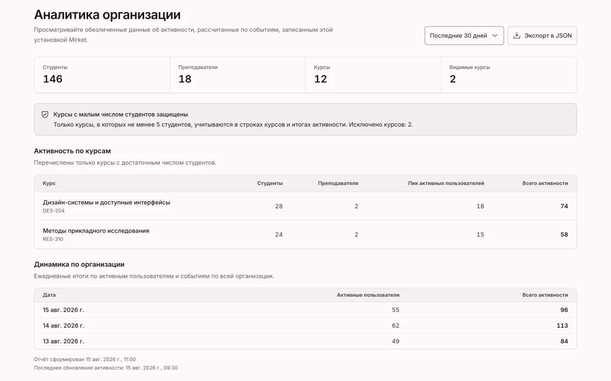 Аналитика организации, ежедневно пересчитываемая по записанным событиям курсов, со скрытыми малыми курсами для защиты приватности студентов.